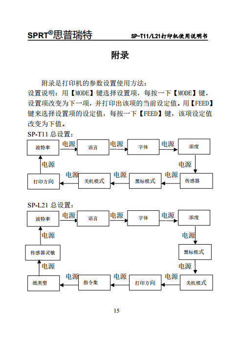 便携式微型热敏打印机SP-T11/L21图片