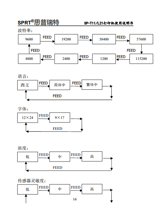 便携式微型热敏打印机SP-T11/L21图片