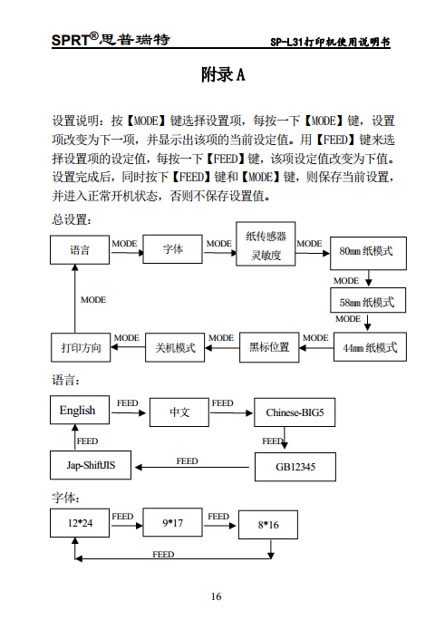 便携热敏打印机SP-L31图片