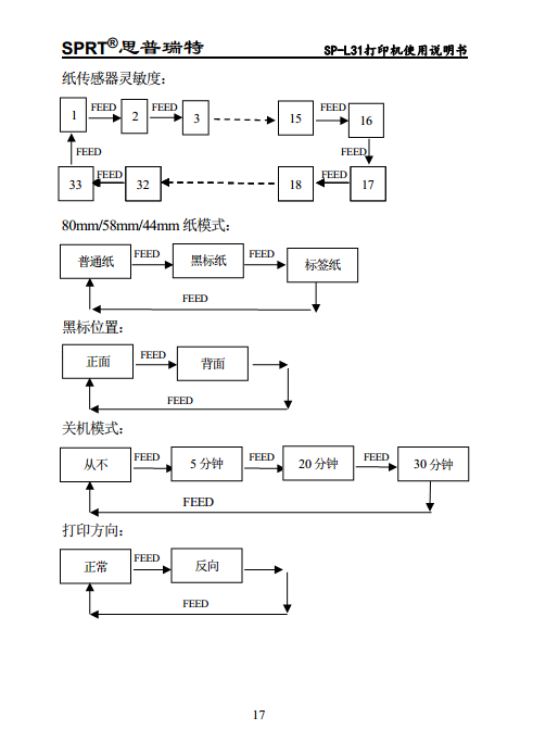 便携热敏打印机SP-L31图片