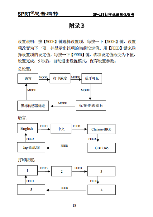 便携热敏打印机SP-L31图片
