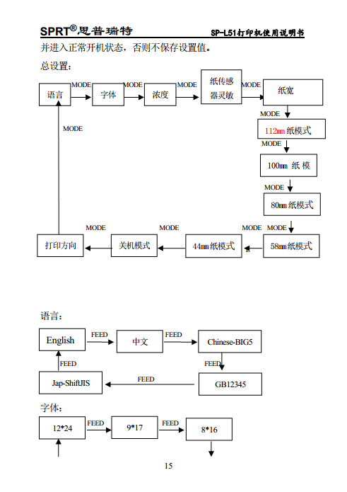 便携式热敏打印机 SP-L51图片
