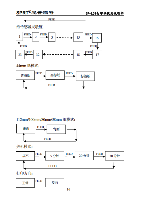 便携式热敏打印机 SP-L51图片