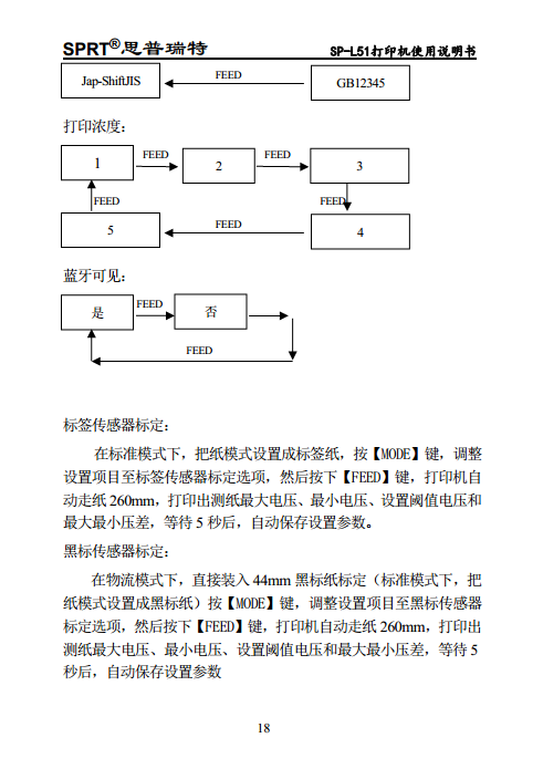 便携式热敏打印机 SP-L51图片