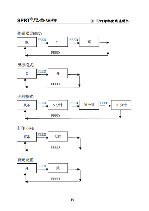 便携针式打印机 SP-T7图片