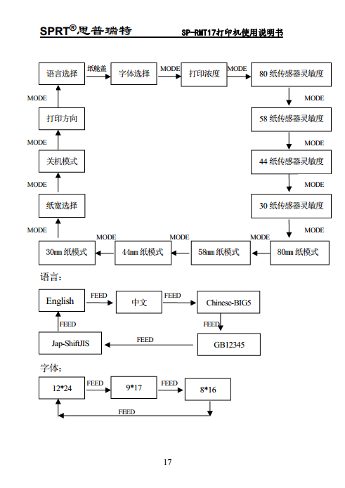 便携热敏打印机 SP-RMT17图片