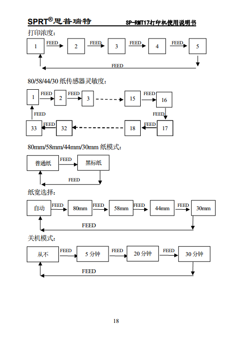 便携热敏打印机 SP-RMT17图片