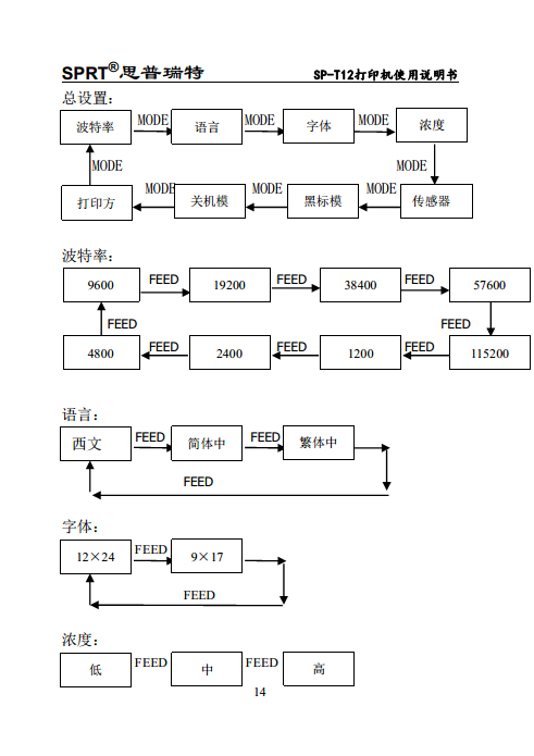 便携式微型热敏打印机SP-T12图片
