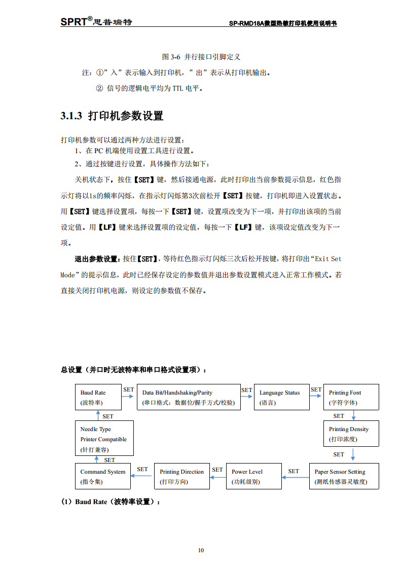 热敏式微型打印机SP-RMD18A图片
