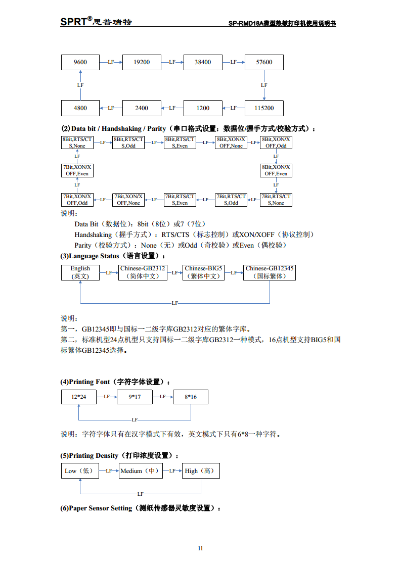 热敏式微型打印机SP-RMD18A图片