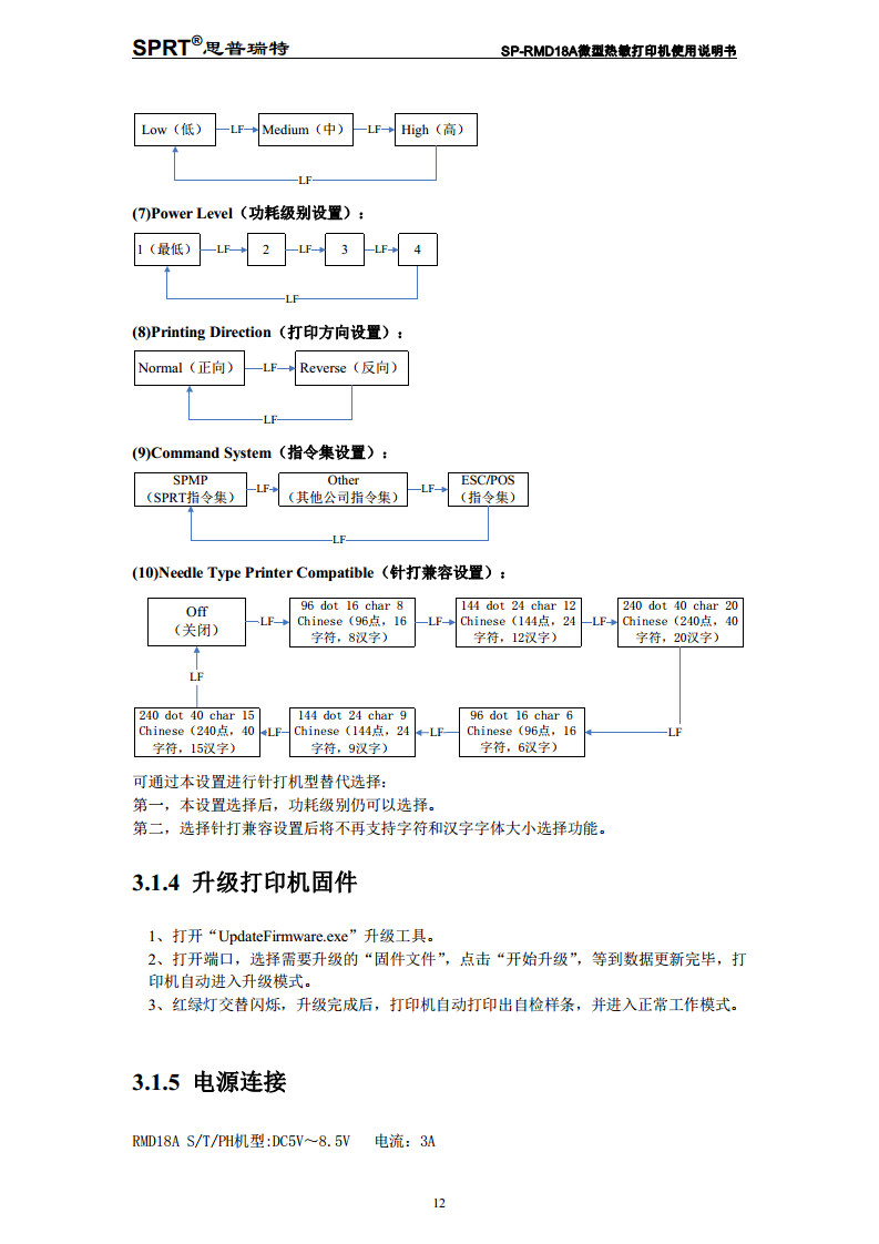 热敏式微型打印机SP-RMD18A图片