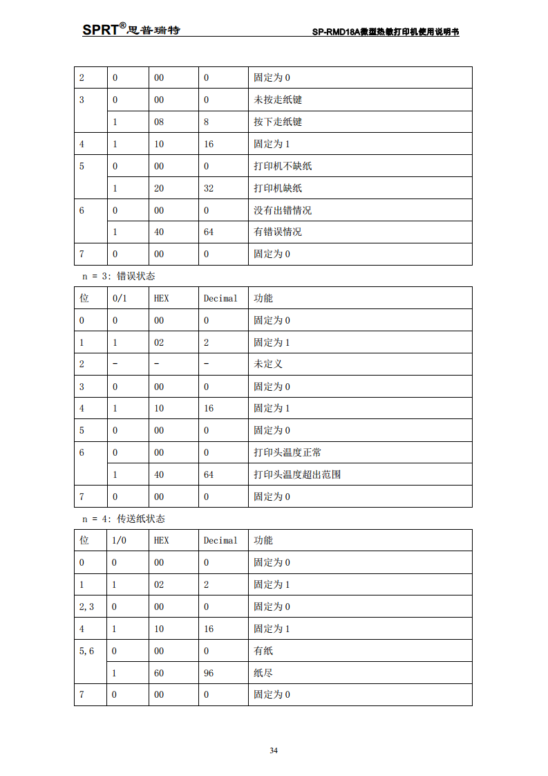 热敏式微型打印机SP-RMD18A图片
