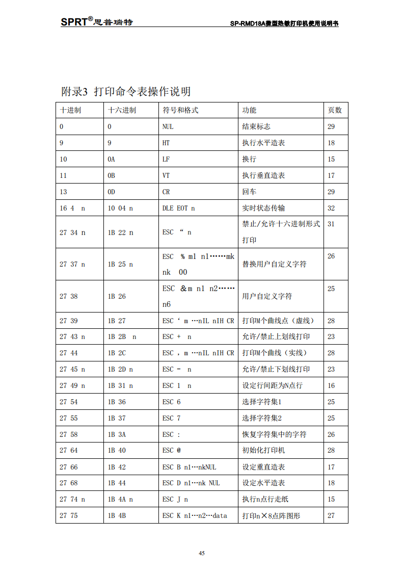 热敏式微型打印机SP-RMD18A图片