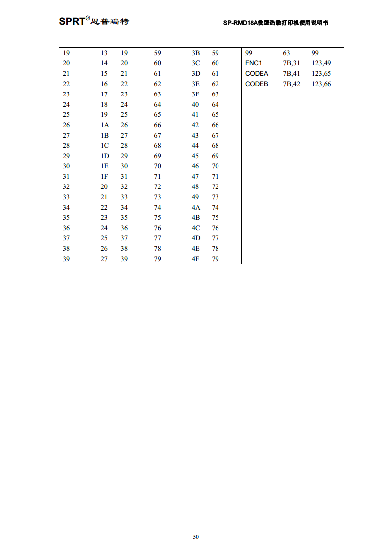 热敏式微型打印机SP-RMD18A图片