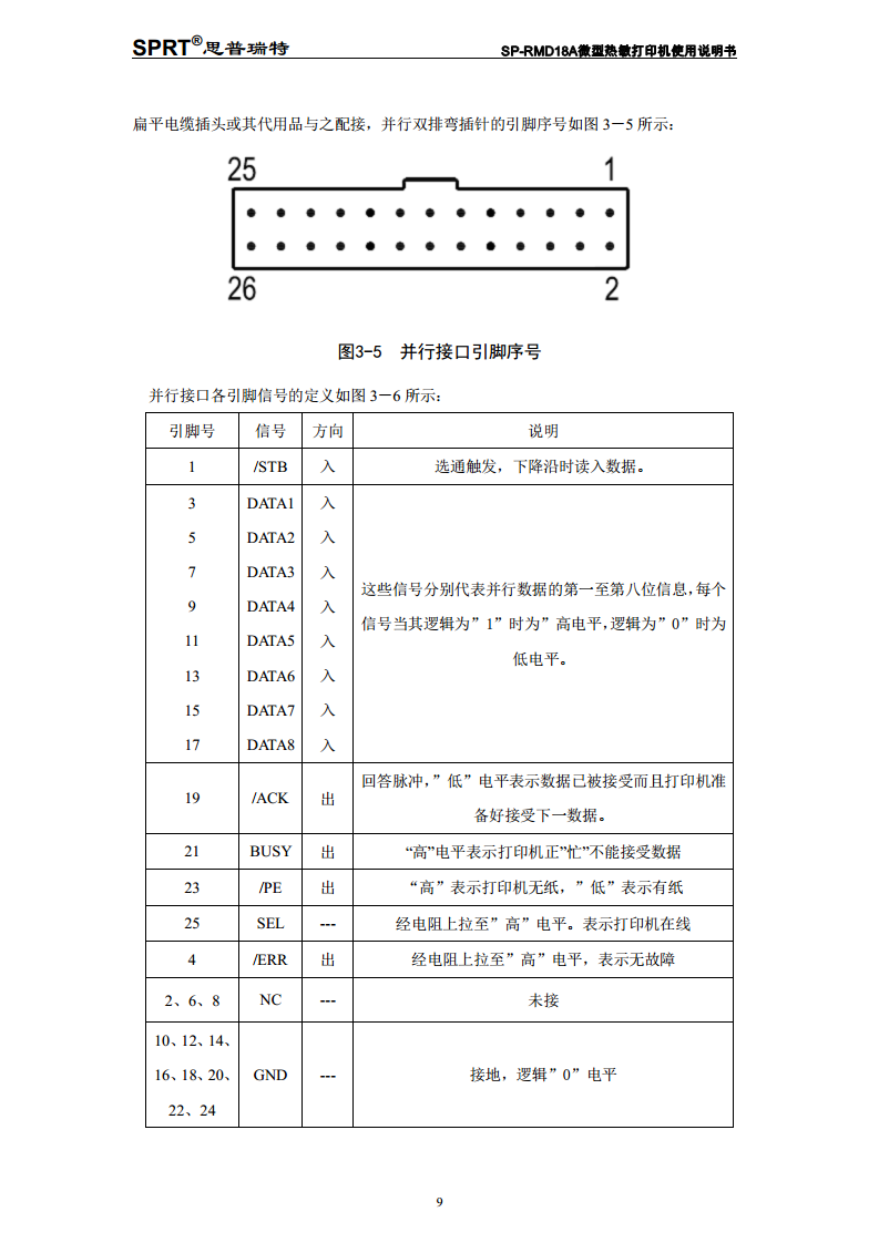 热敏式微型打印机SP-RMD18A图片