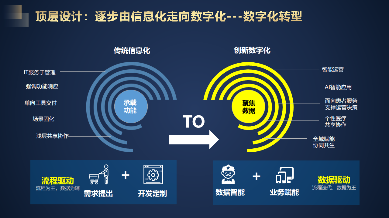 智慧医院建设方案汇报(联想论坛资料)图片