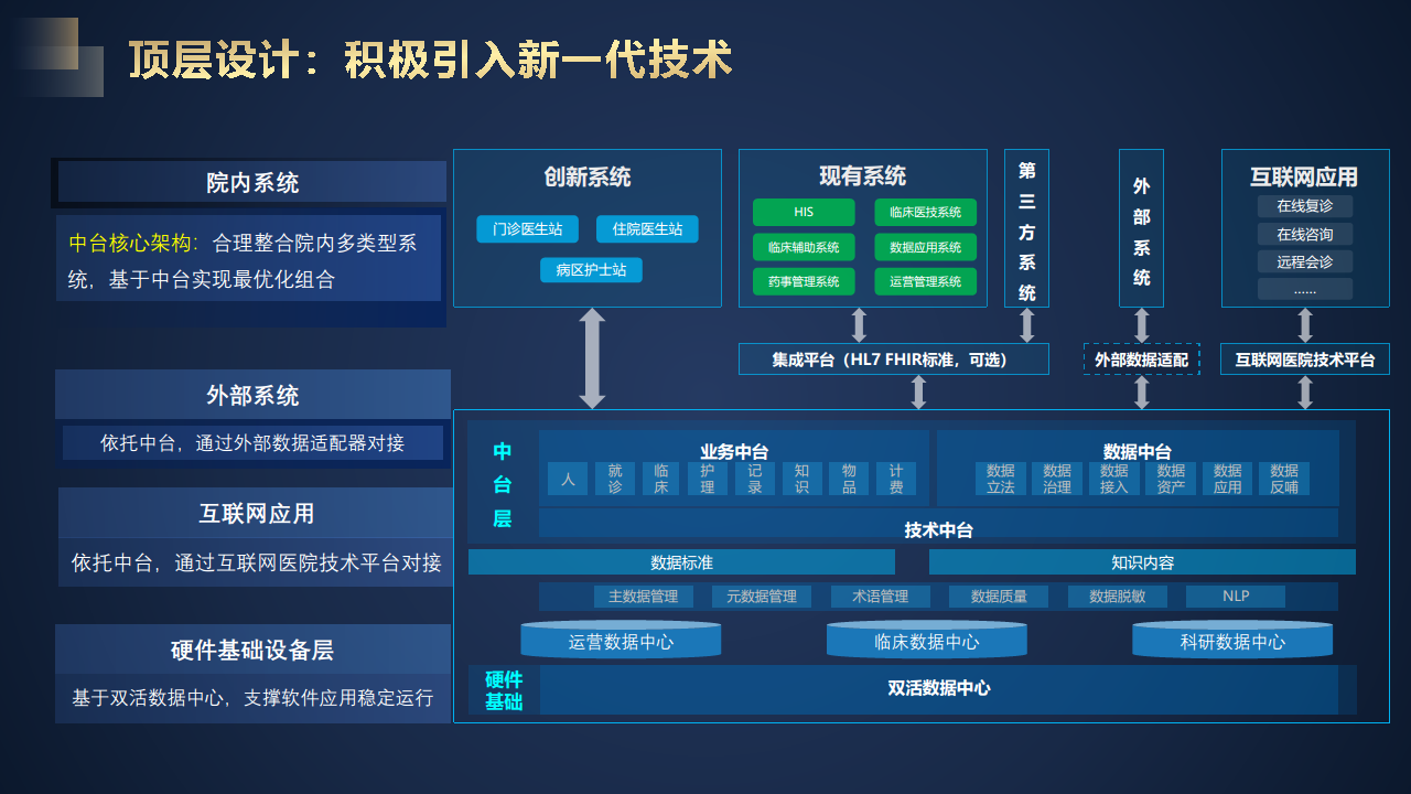 智慧医院建设方案汇报(联想论坛资料)图片