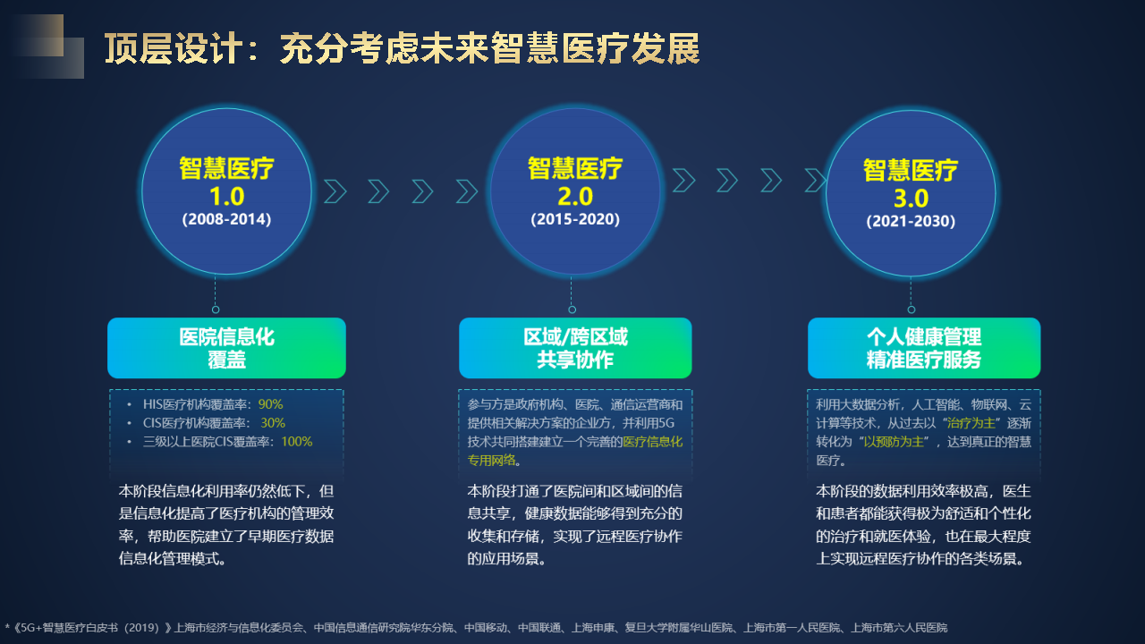 智慧医院建设方案汇报(联想论坛资料)图片