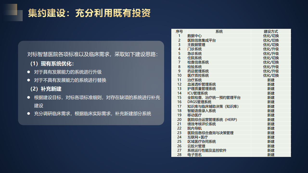 智慧医院建设方案汇报(联想论坛资料)图片