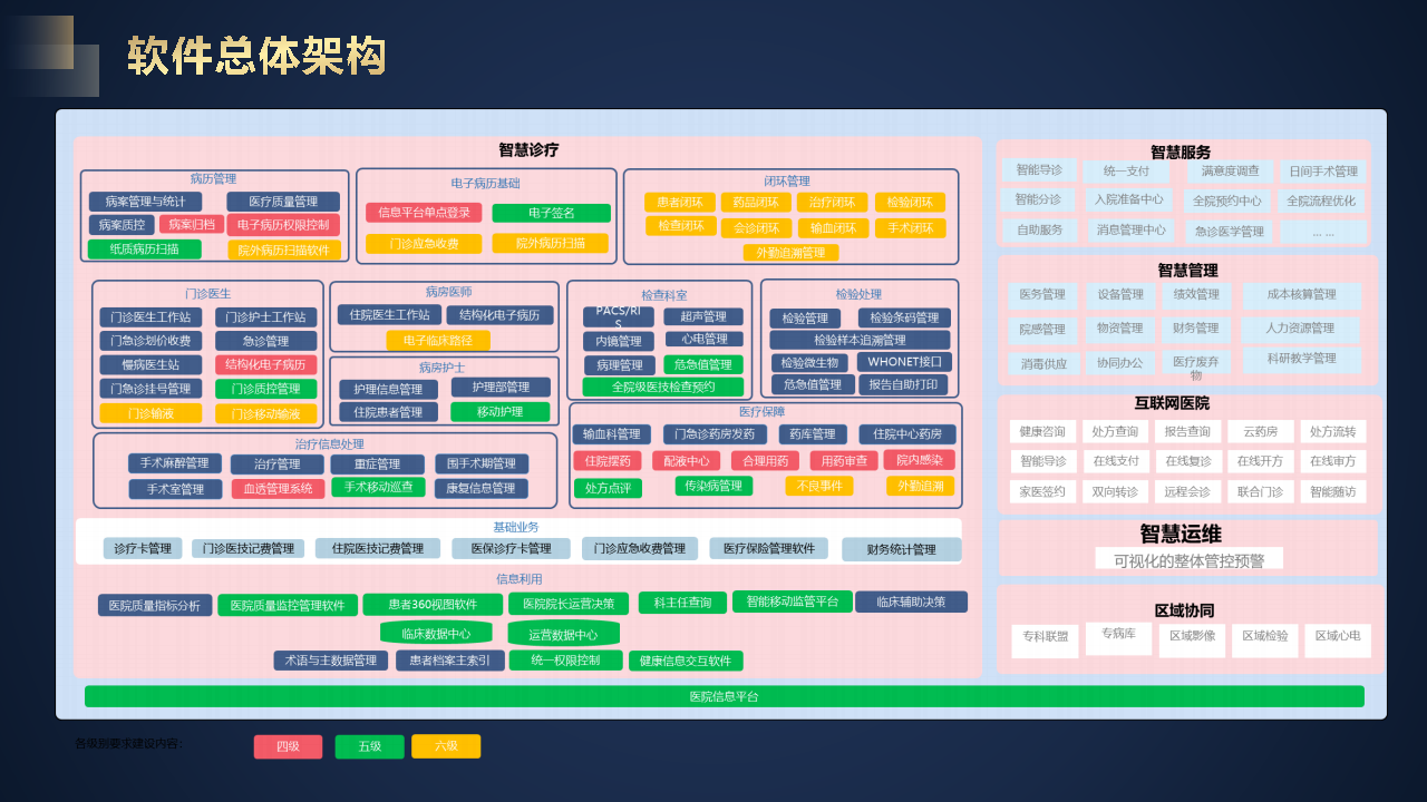 智慧医院建设方案汇报(联想论坛资料)图片
