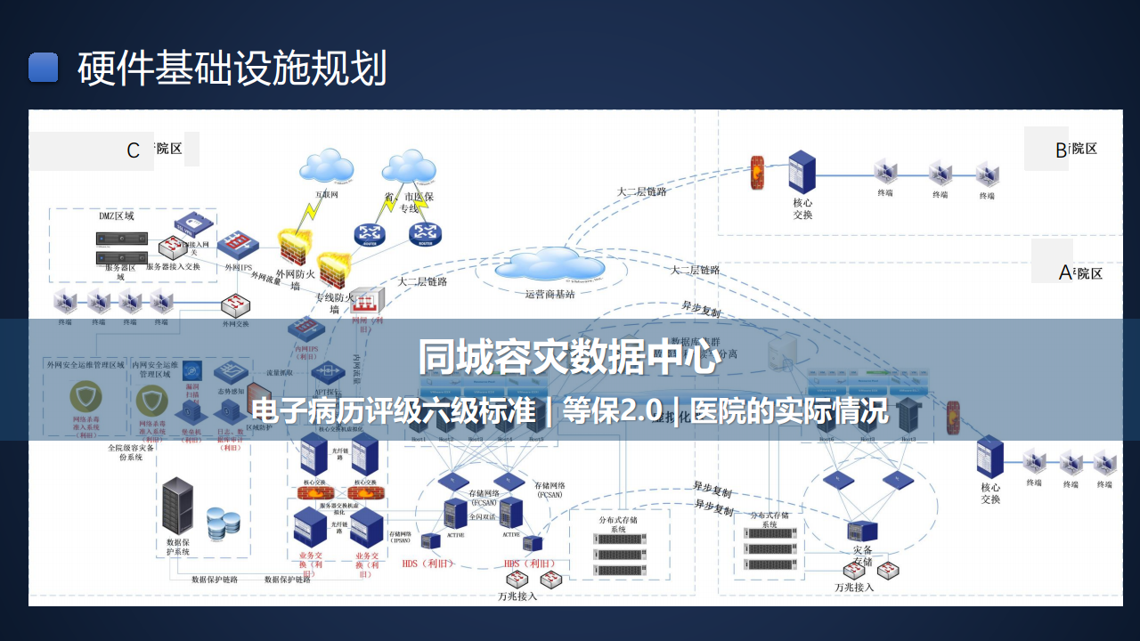 智慧医院建设方案汇报(联想论坛资料)图片