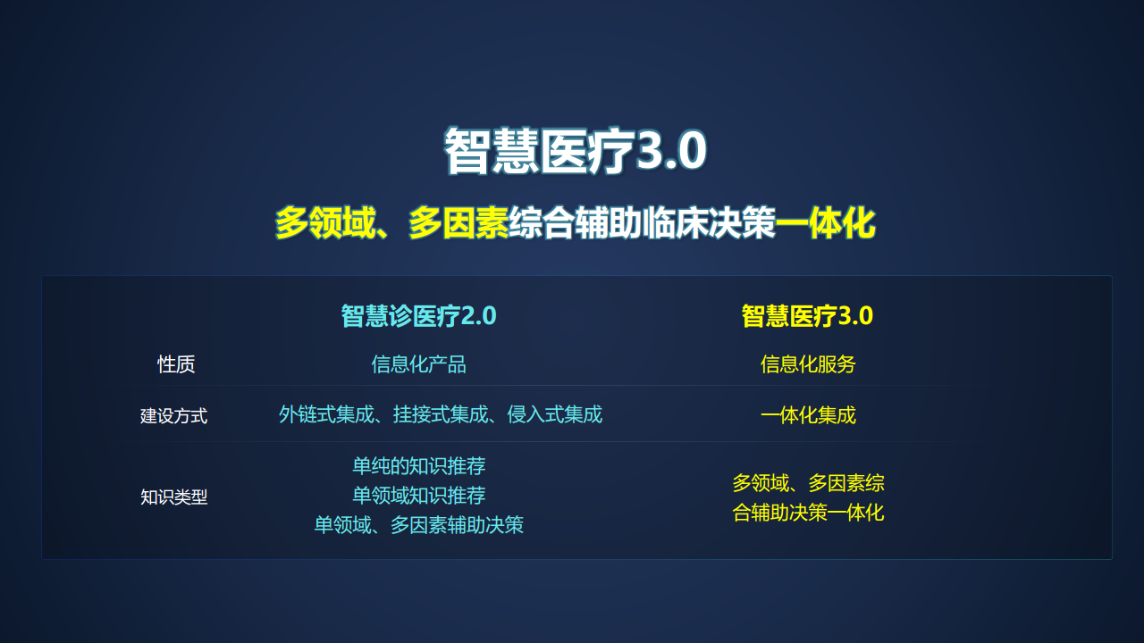 智慧医院建设方案汇报(联想论坛资料)图片