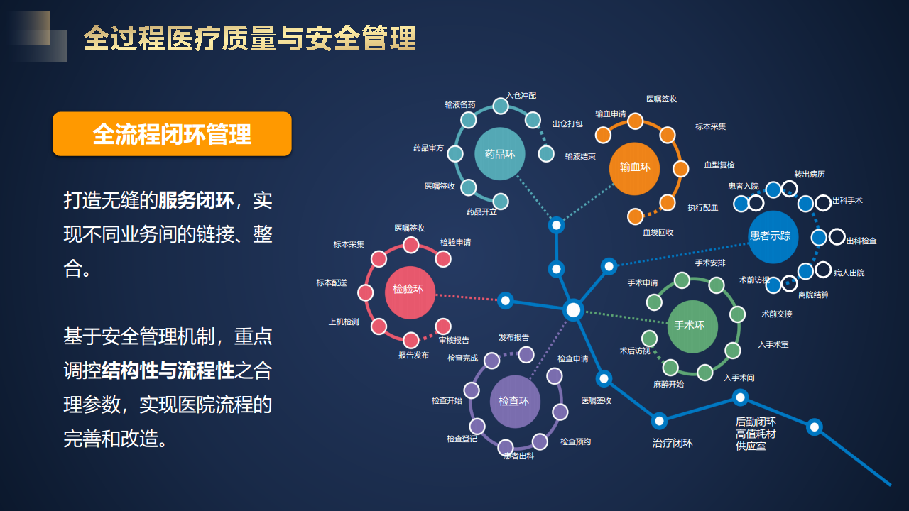 智慧医院建设方案汇报(联想论坛资料)图片