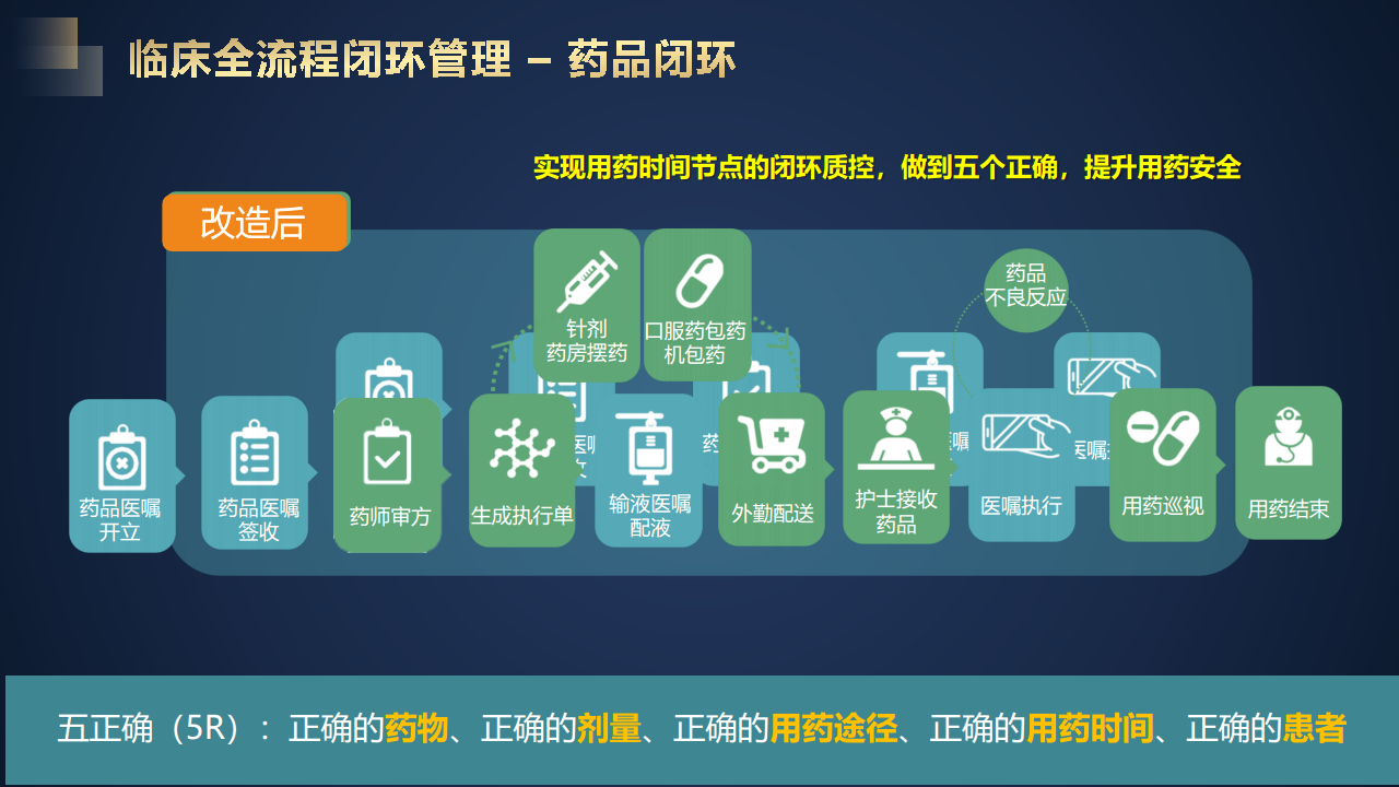 智慧医院建设方案汇报(联想论坛资料)图片