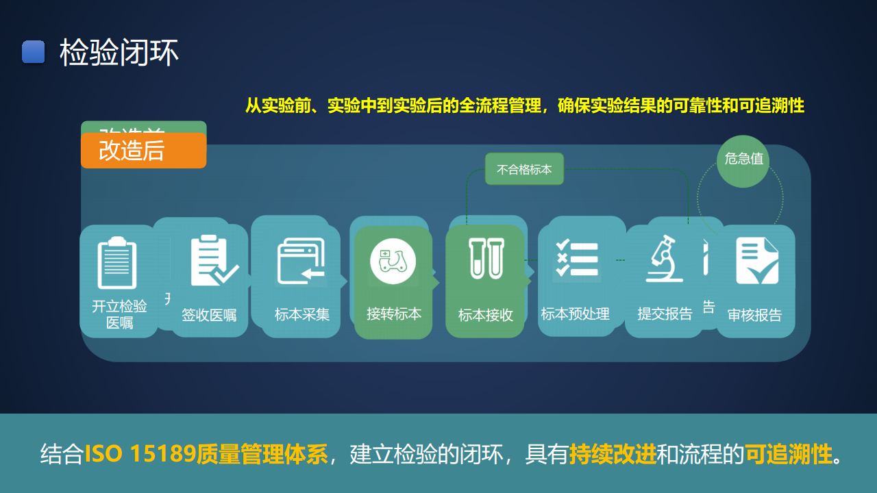 智慧医院建设方案汇报(联想论坛资料)图片
