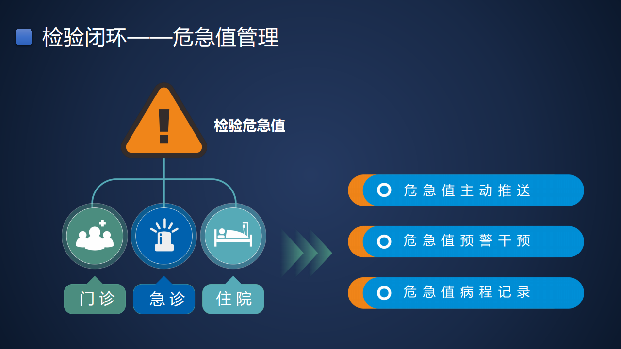 智慧医院建设方案汇报(联想论坛资料)图片