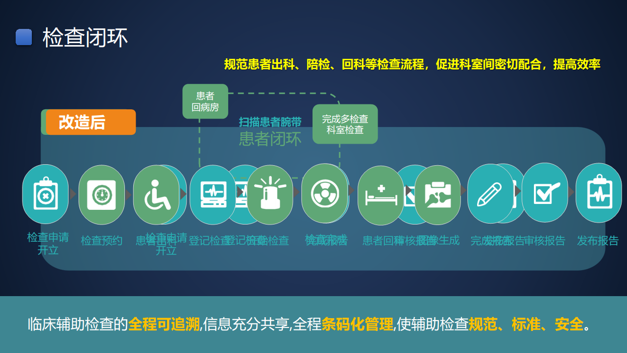 智慧医院建设方案汇报(联想论坛资料)图片