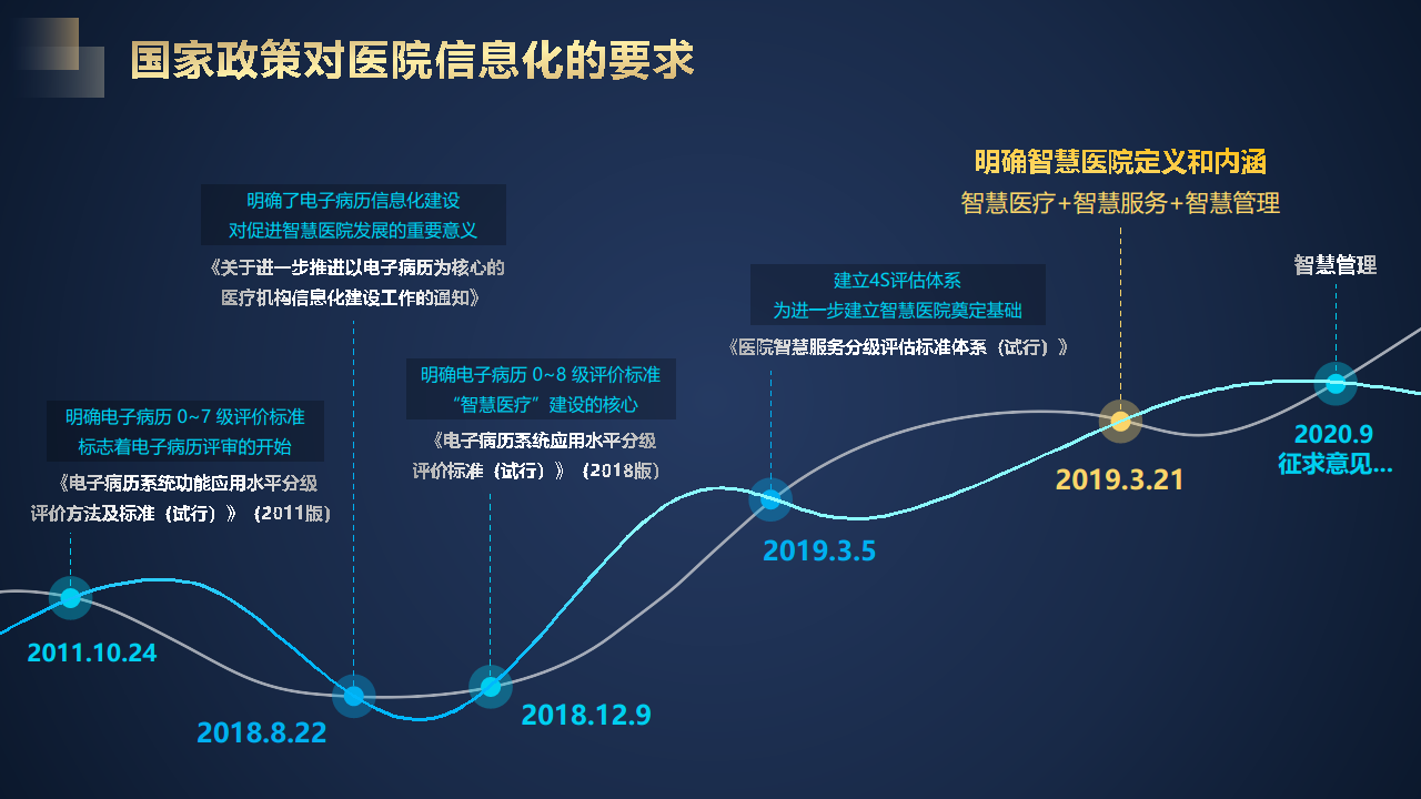 智慧医院建设方案汇报(联想论坛资料)图片
