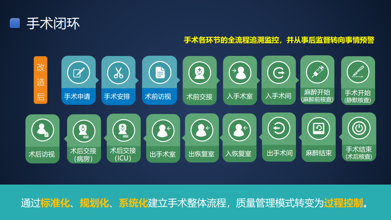 智慧医院建设方案汇报(联想论坛资料)图片