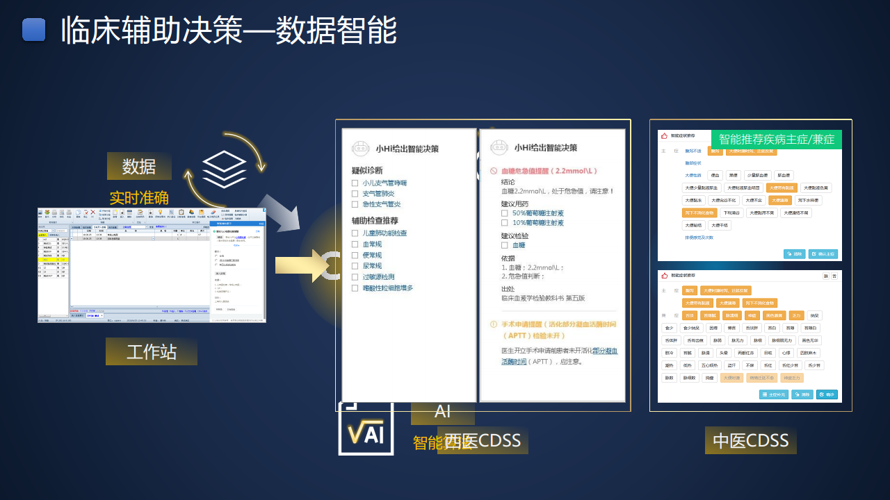 智慧医院建设方案汇报(联想论坛资料)图片