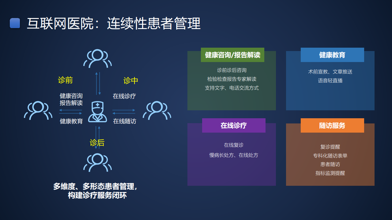 智慧医院建设方案汇报(联想论坛资料)图片