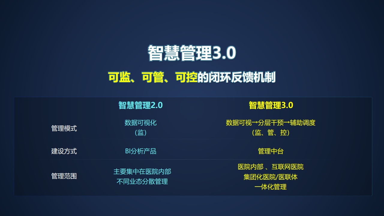 智慧医院建设方案汇报(联想论坛资料)图片
