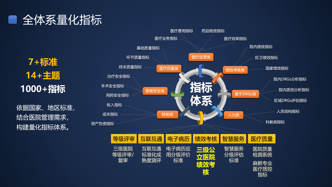 智慧医院建设方案汇报(联想论坛资料)图片