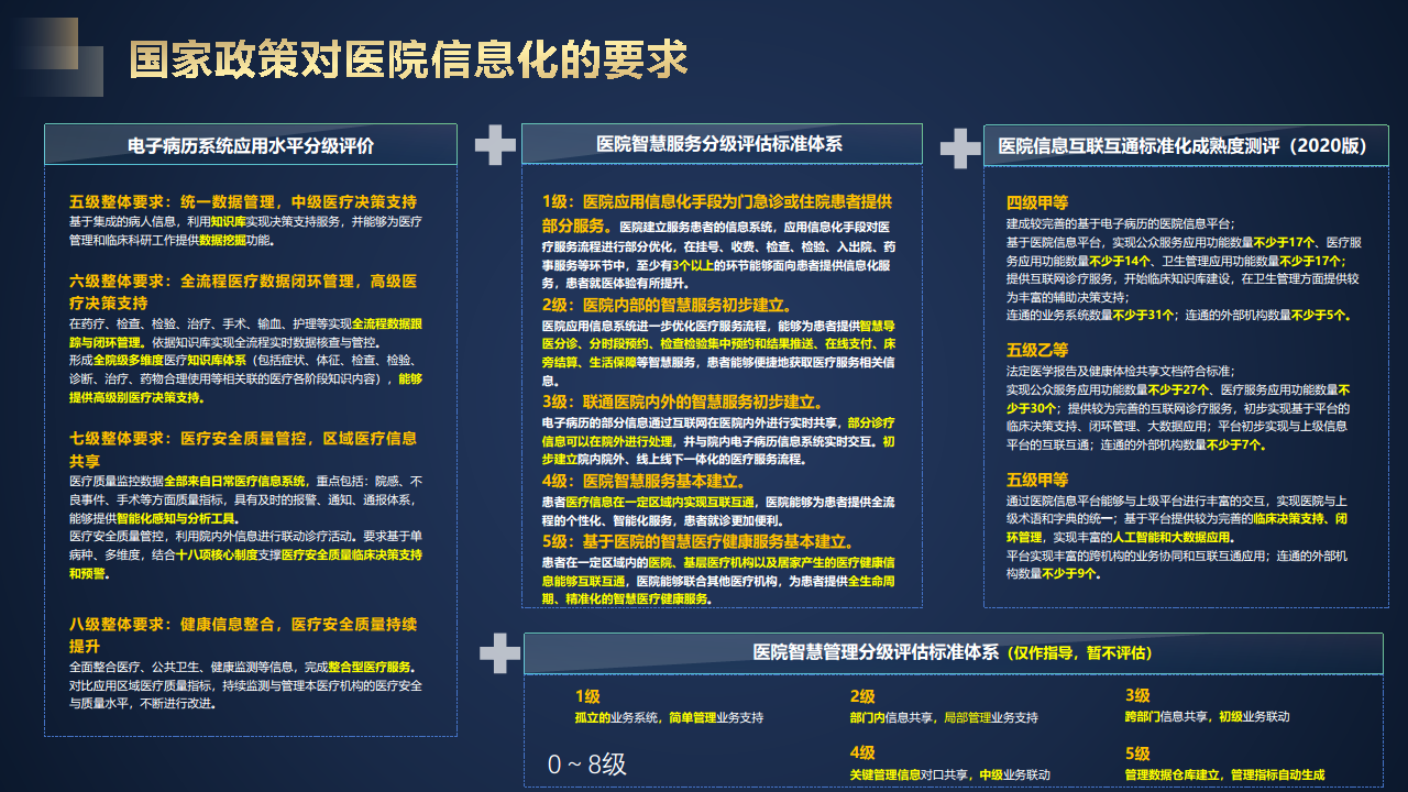 智慧医院建设方案汇报(联想论坛资料)图片