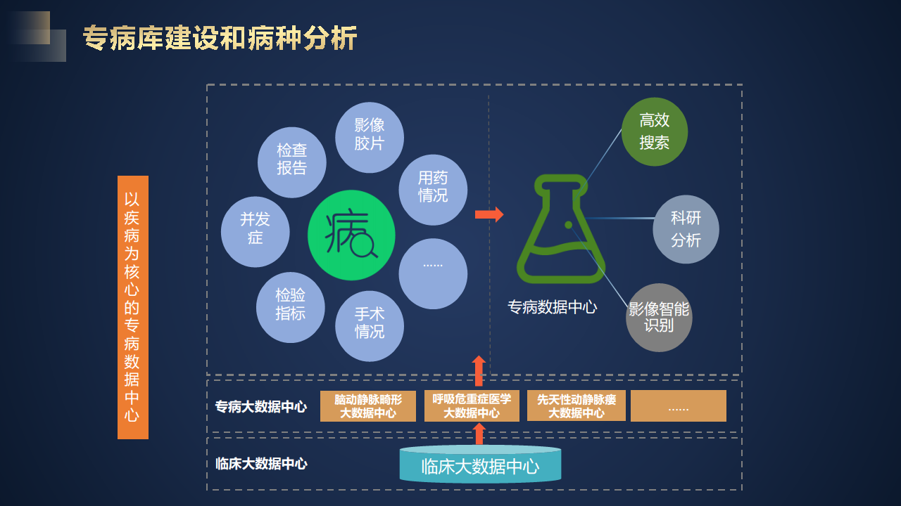 智慧医院建设方案汇报(联想论坛资料)图片