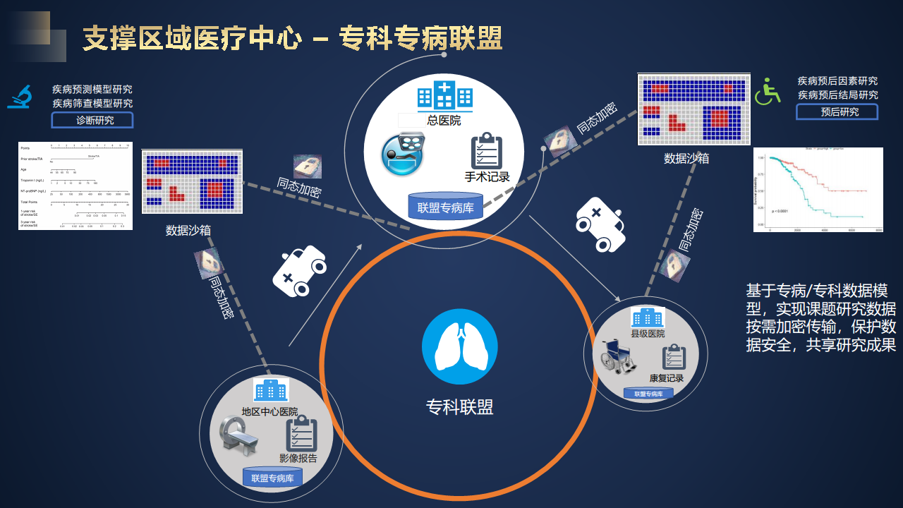 智慧医院建设方案汇报(联想论坛资料)图片