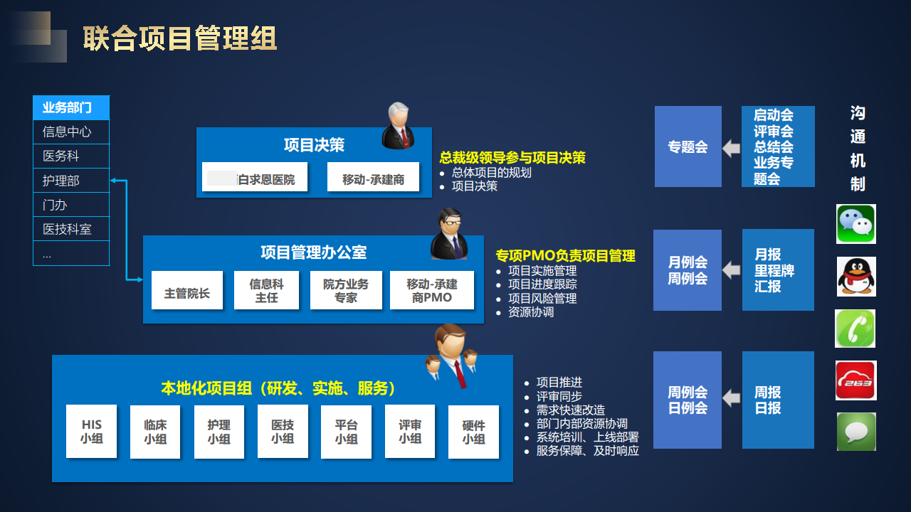 智慧医院建设方案汇报(联想论坛资料)图片