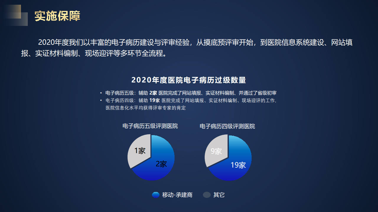 智慧医院建设方案汇报(联想论坛资料)图片