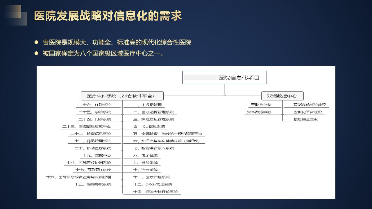 智慧医院建设方案汇报(联想论坛资料)图片