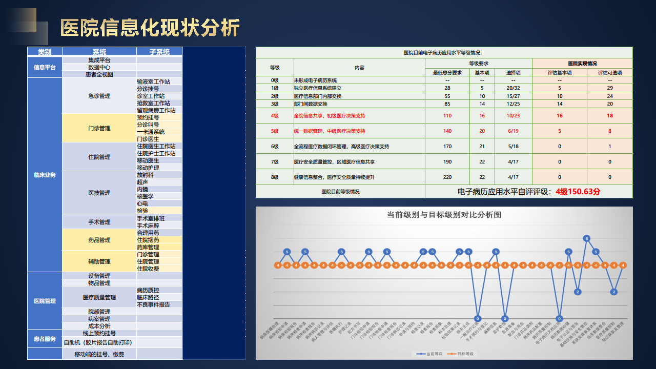 智慧医院建设方案汇报(联想论坛资料)图片