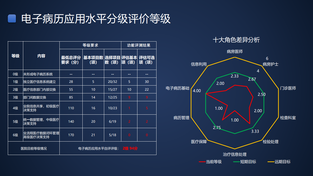 智慧医院建设方案汇报(联想论坛资料)图片