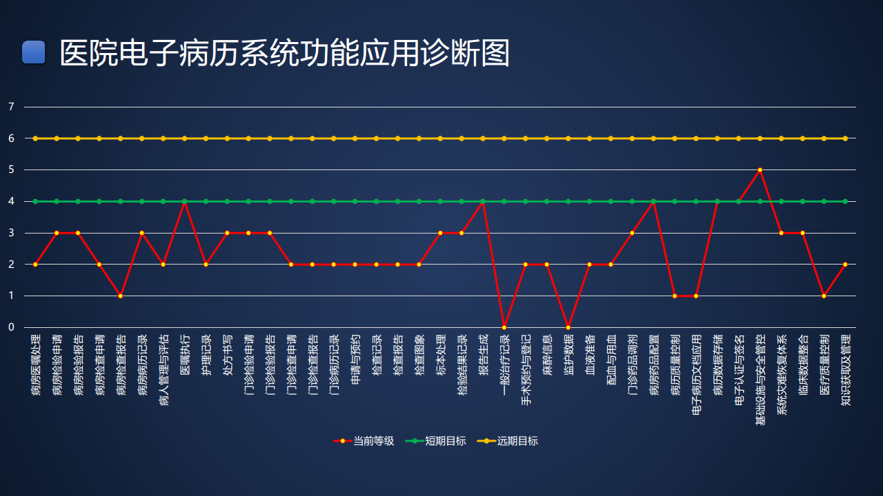 智慧医院建设方案汇报(联想论坛资料)图片