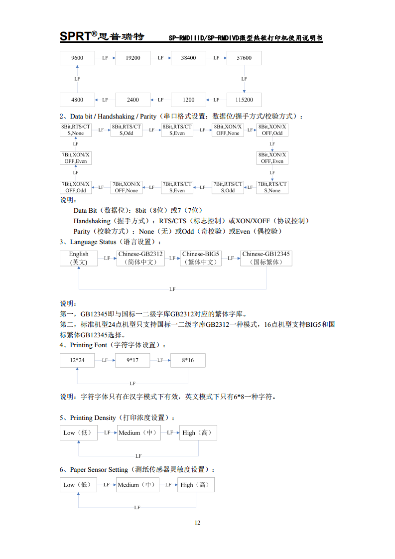 热敏微型打印机 SP-RMDIV图片