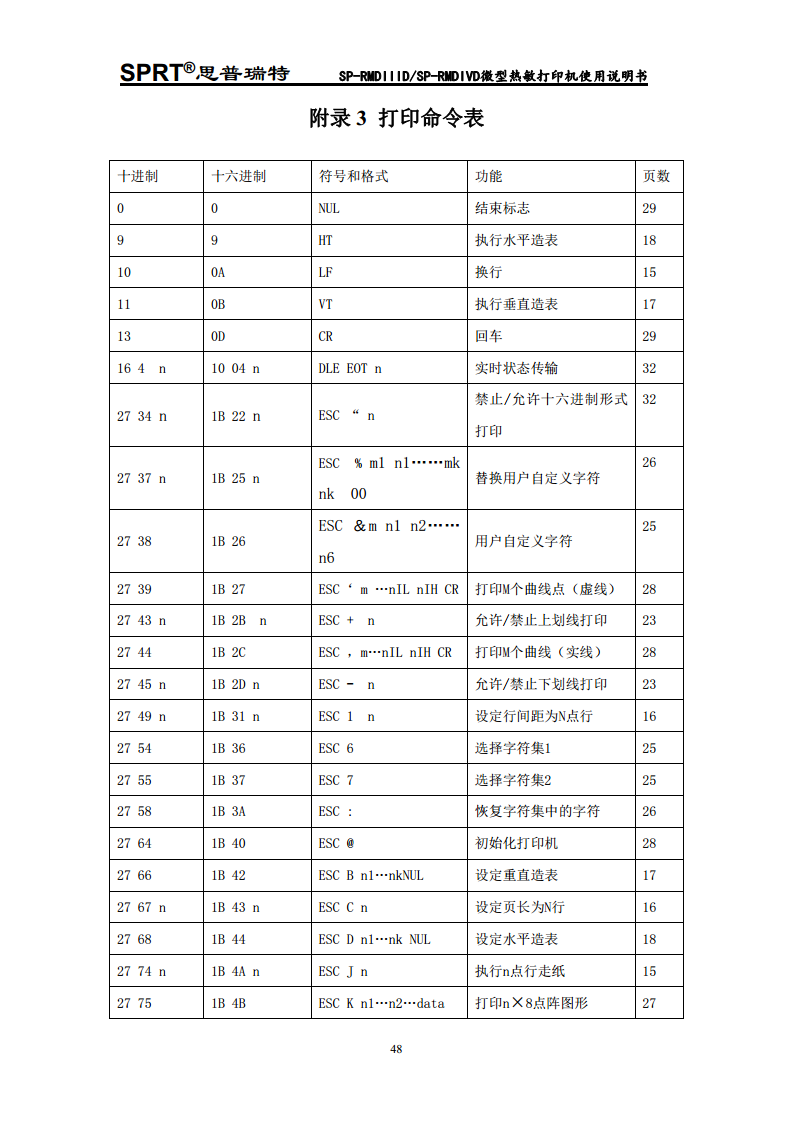 热敏微型打印机 SP-RMDIV图片