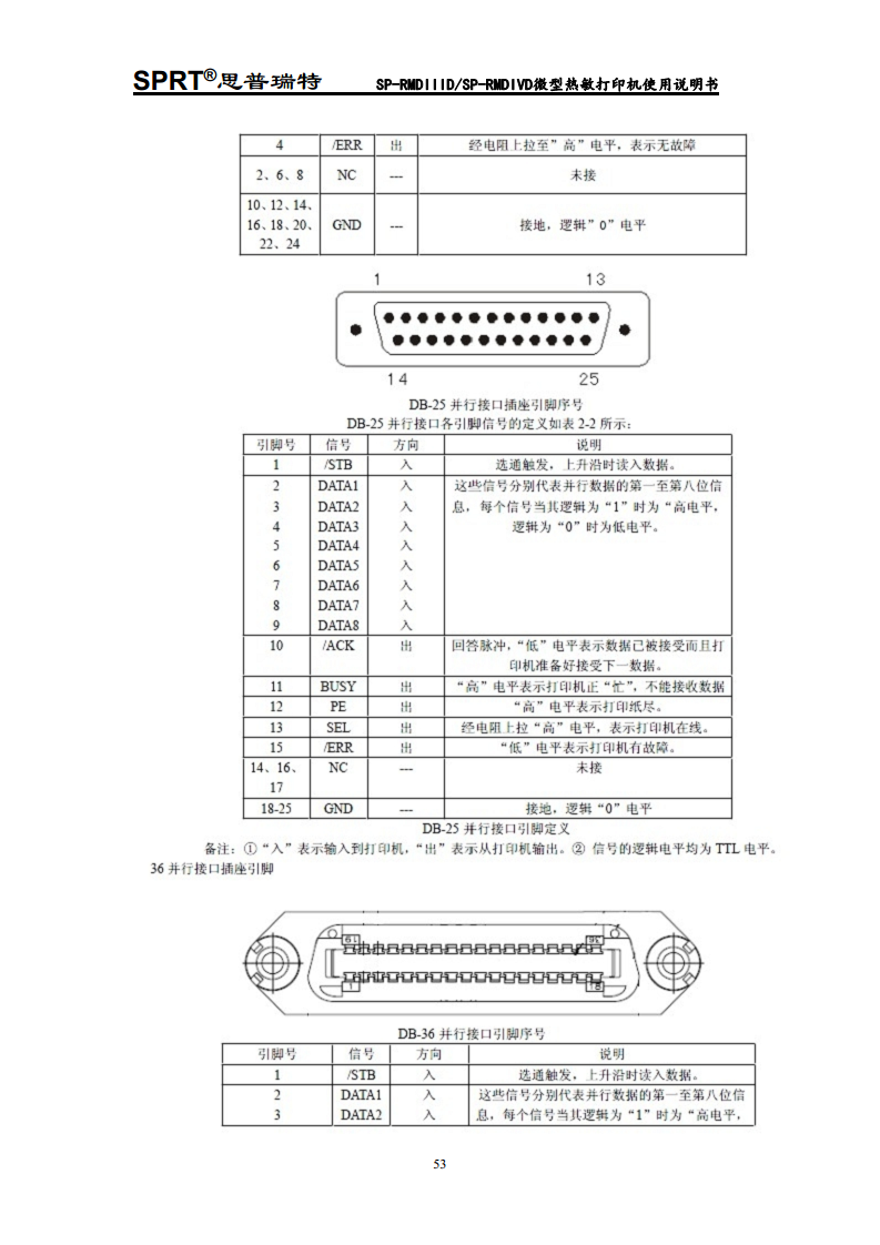 热敏微型打印机 SP-RMDIV图片