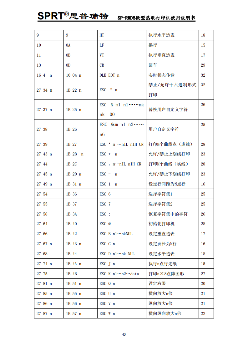 汽车记录仪专用打印机SP-RMD8A图片